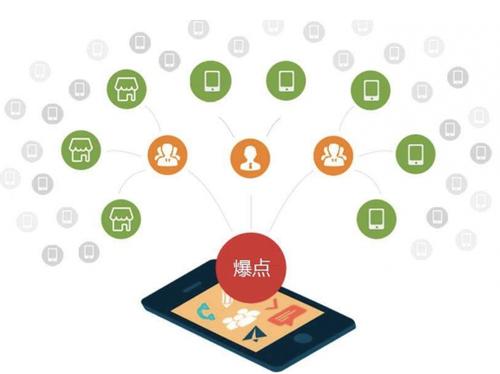 老街街道为什么越来越多的企业通过软文营销来引流